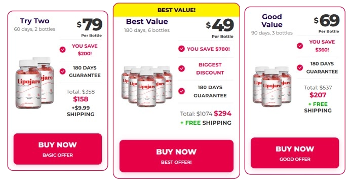 Lipojaro Price Details